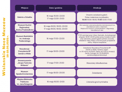 II Wiślańskie Noce Muzeów - harmonogram atrakcji